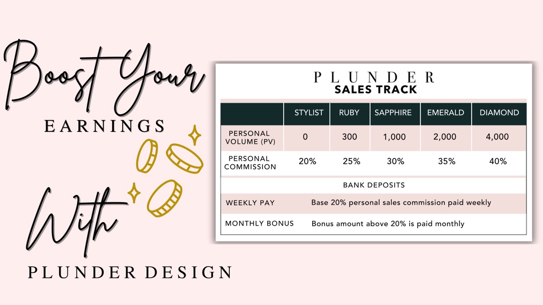 Boost Your Earnings With Plunder Design
