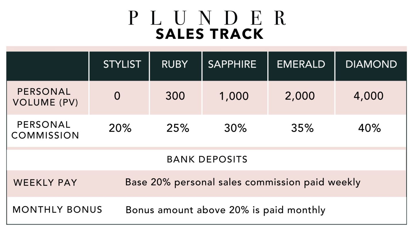 Boost Your Earnings with Plunder Design 